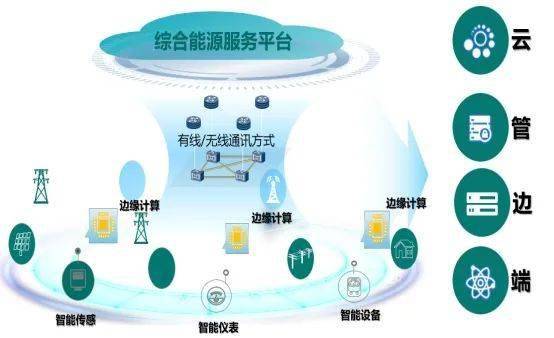 高新區(qū)服務(wù)類企業(yè)巡禮第三波 卓越管理，驅(qū)動未來