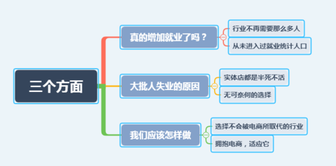 電商創(chuàng)造與吞噬 劉強(qiáng)東的詰問與中國(guó)經(jīng)濟(jì)的雙面現(xiàn)實(shí)
